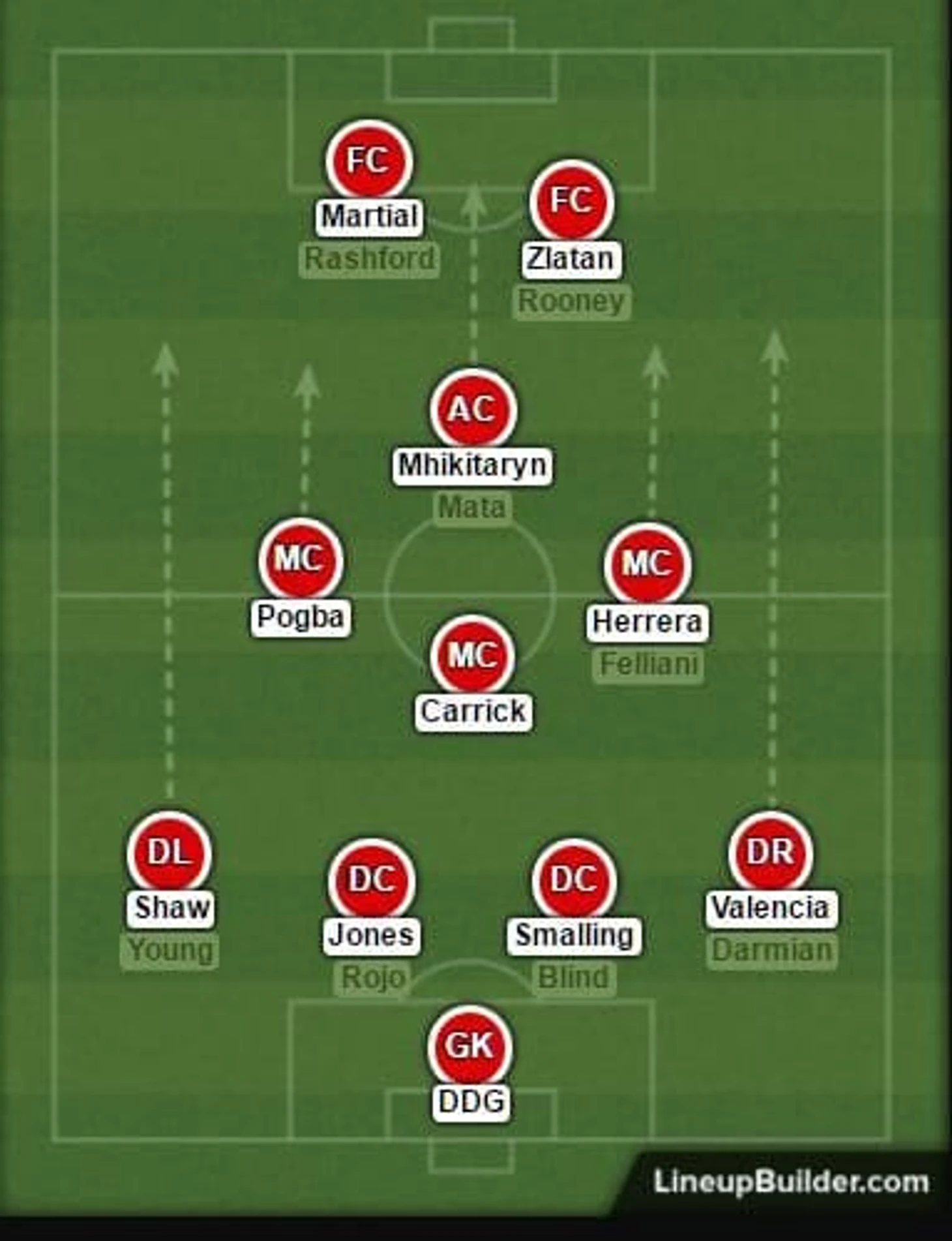 Расстановка от The False 9