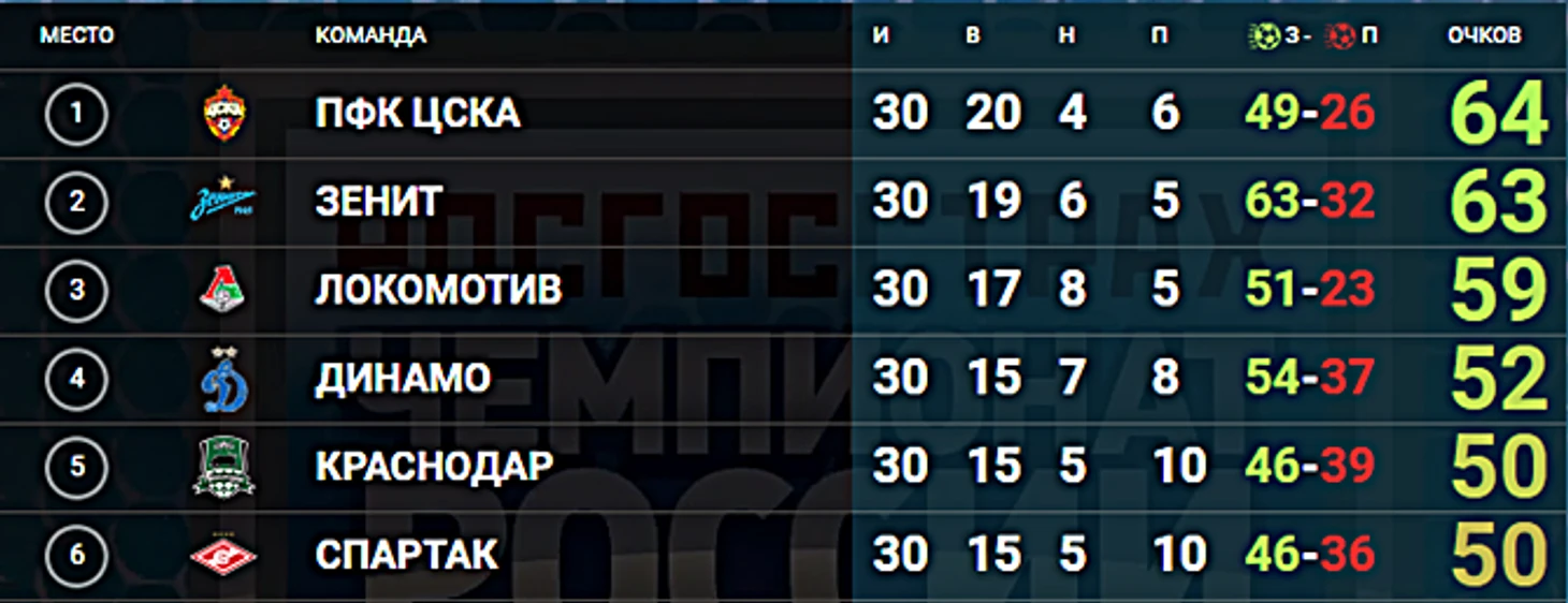 Сезон 2013/14