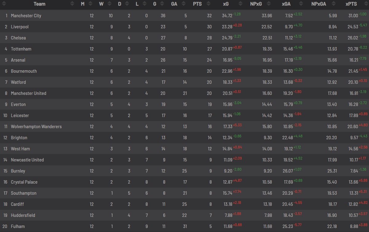 xg table