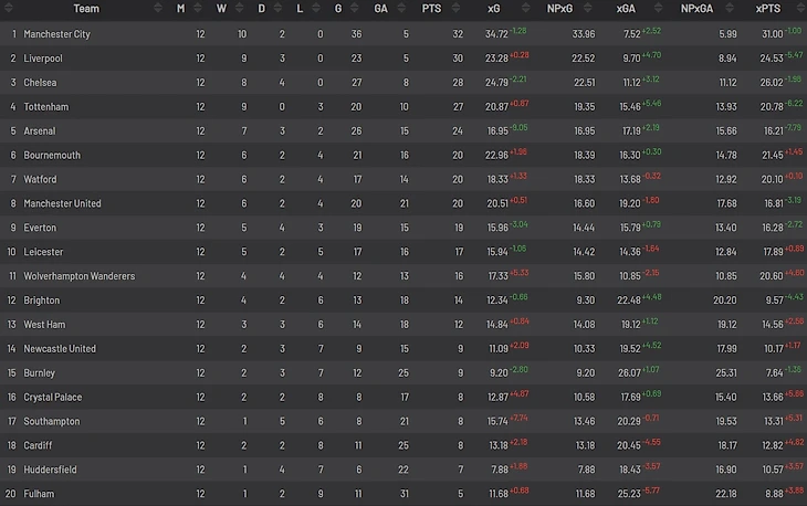 xg table