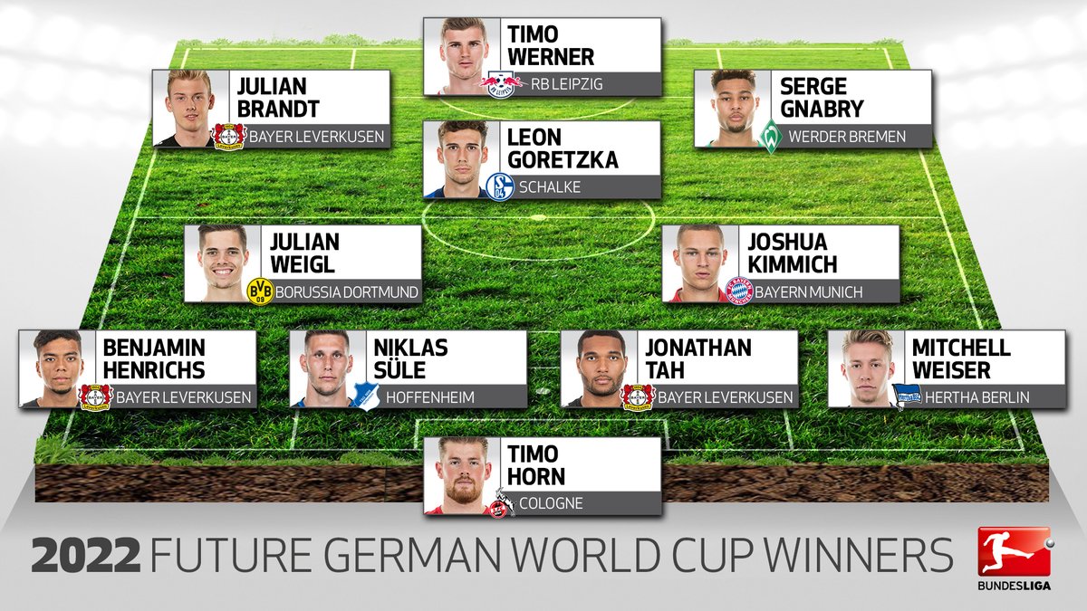 Какой будет сборная Германии на Чемпионате Мира в 2022 году?