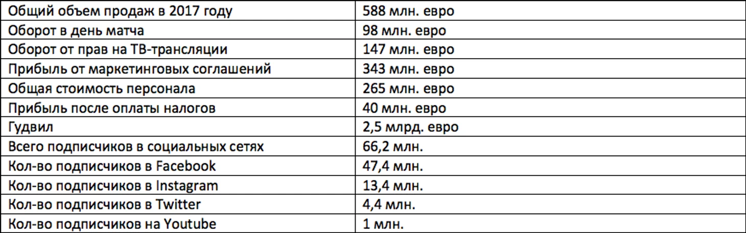 Таблица