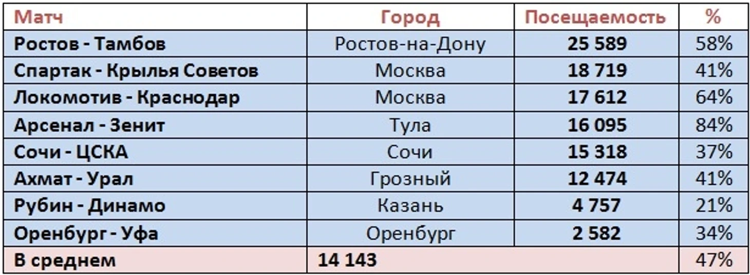 п