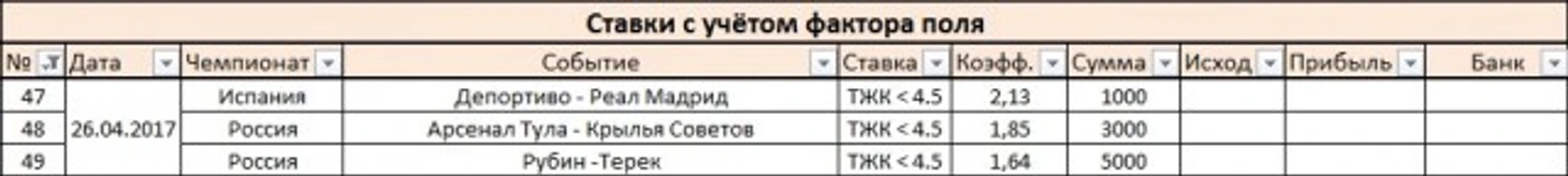 Ставки