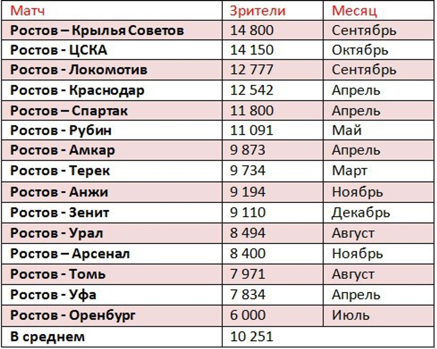 рос