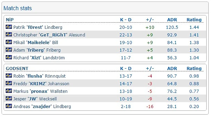 годсент - нип