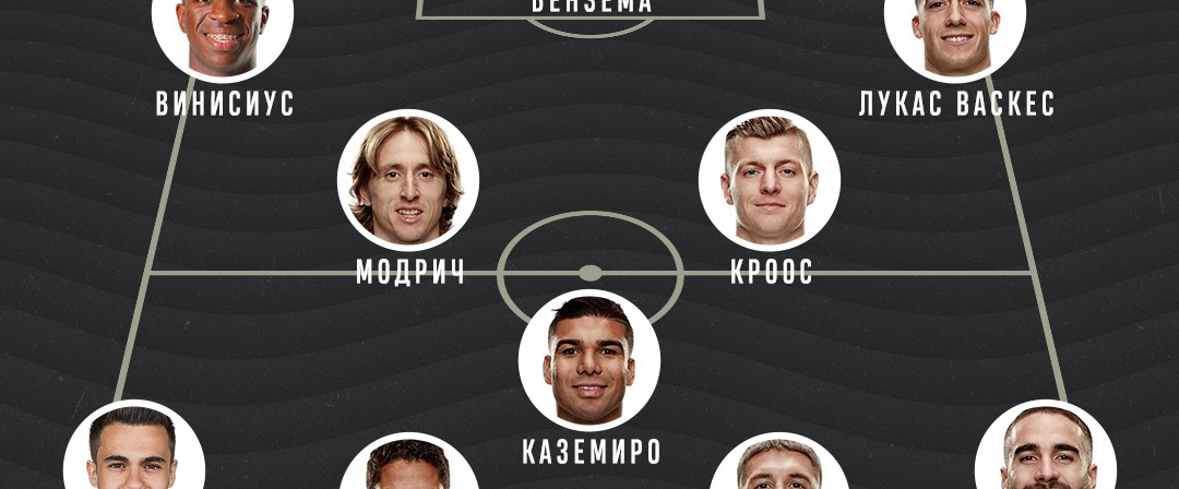 Реал Мадрид Реал Мадрид