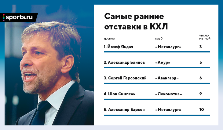 «Магнитка» уволила тренера после трех матчей. Это абсурд