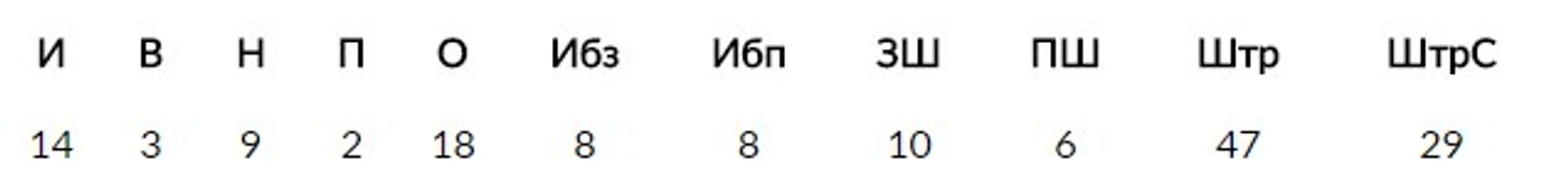 1 период