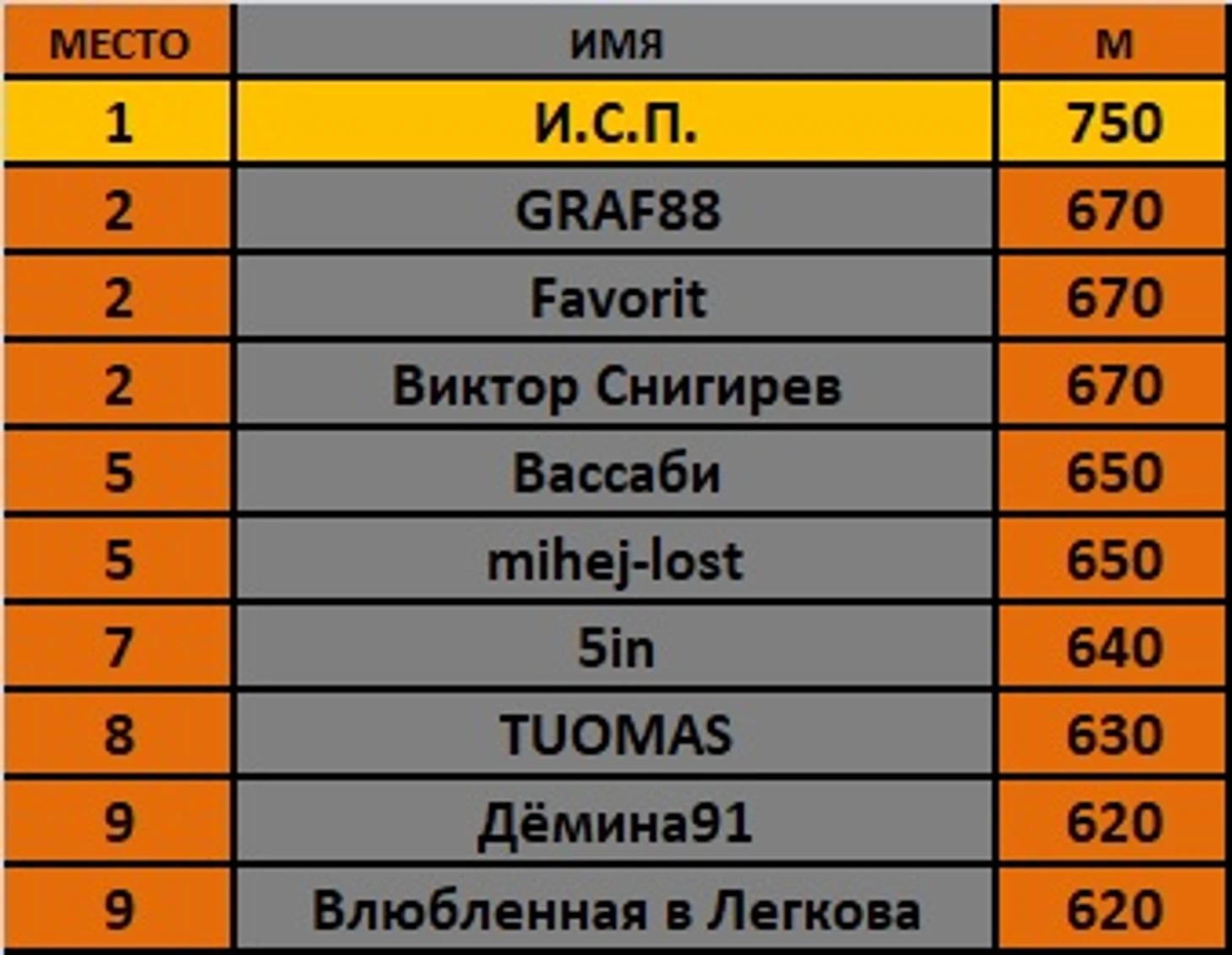 м