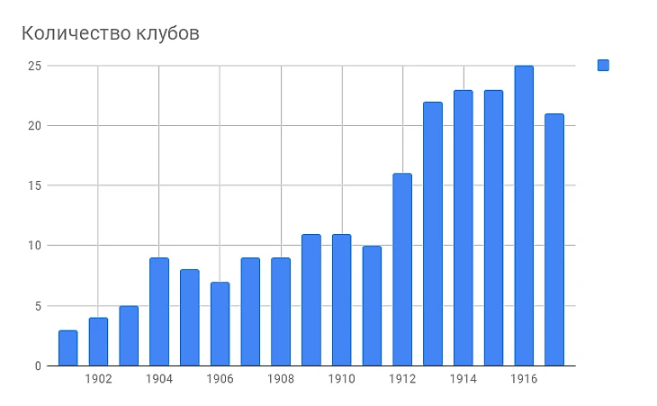 Родина Российского футбола