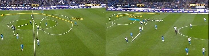 «Динамо» — «Зенит»: кадры решают все, изображение №2