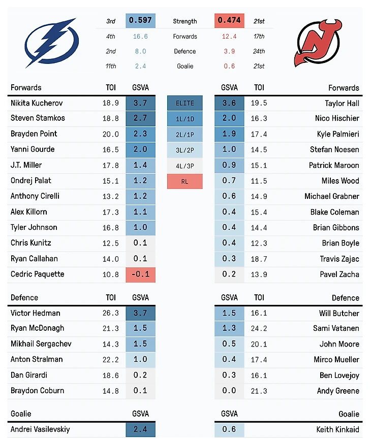 Tbl vs NJd