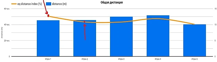 Продвинутая фитнес-статистика ч.2: Объём, интенсивность и визуализация данных., изображение №2