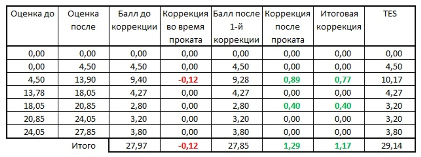 КП