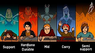 Роли и позиции в Dota 2. Что с ними не так?