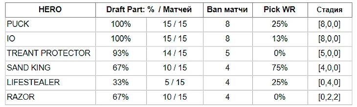 Баны оппонентов против EG
