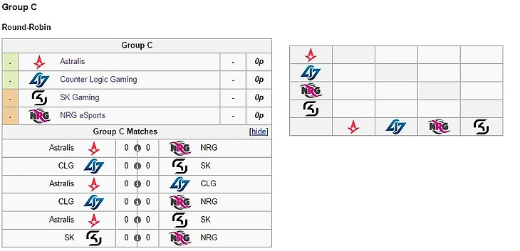 Группа С Елига