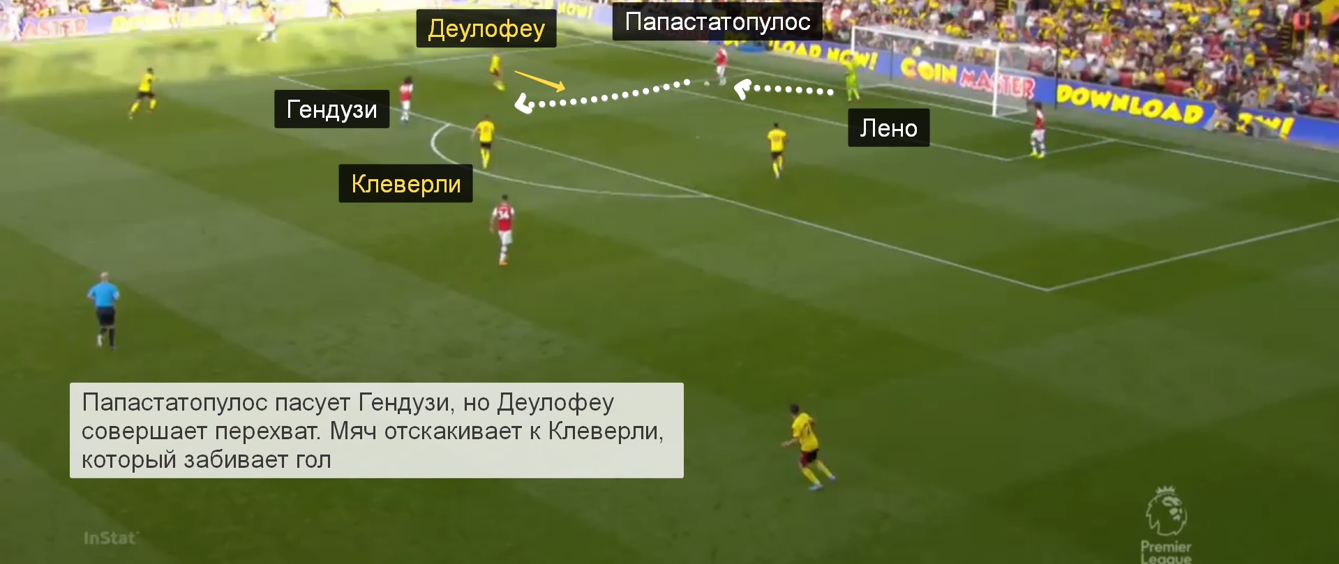 Новое правило удара от ворот повлияло на «Спартак», «Зенит» и «Краснодар».  Но РПЛ пока не привыкла - Open the Doors - Блоги - Sports.ru