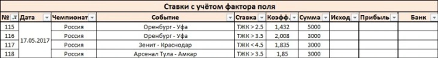 Ставки