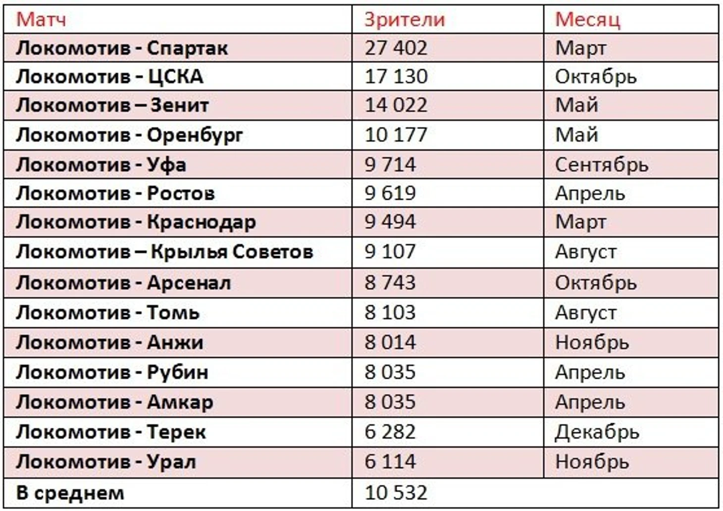 локо