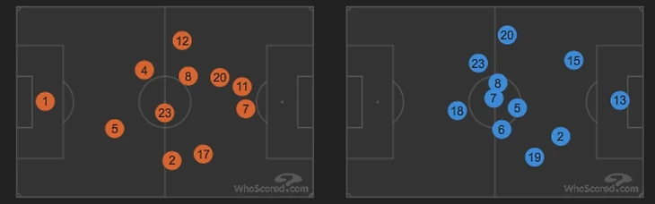 Матч 2-го круга Примеры 16/17