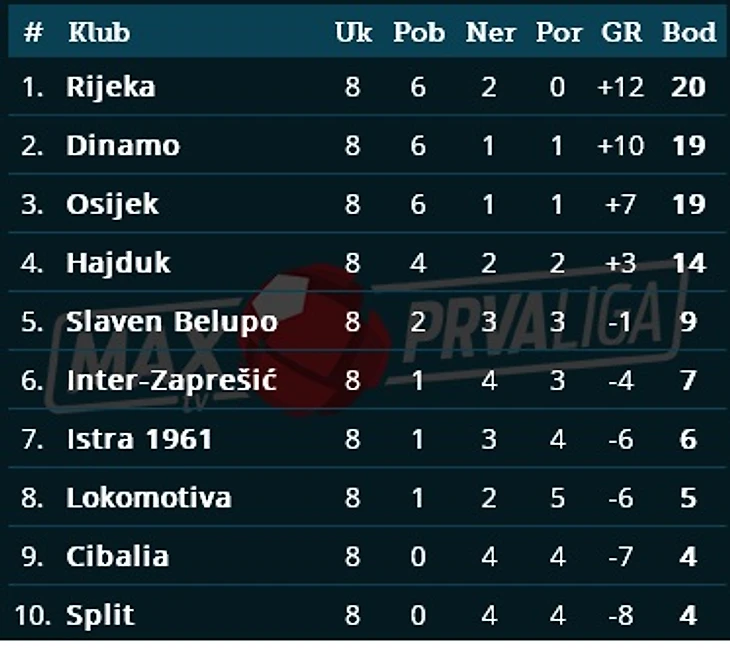 после 8-ми туров