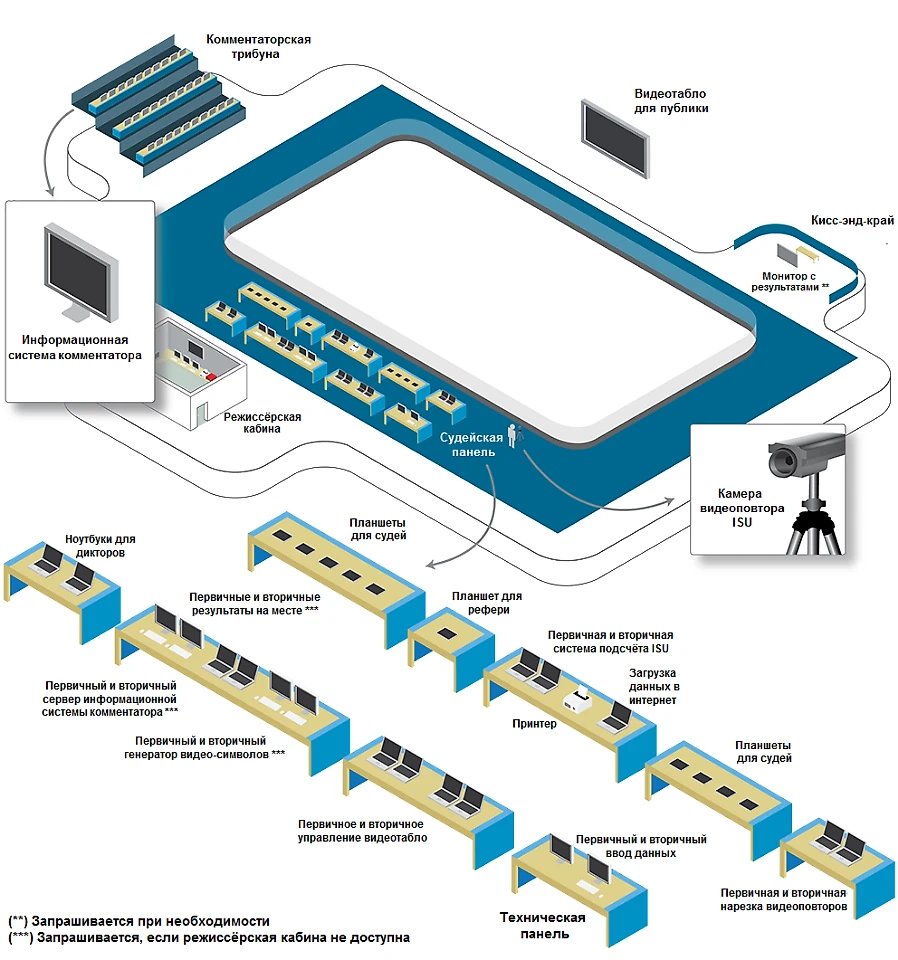 Обзор оборудования и программного обеспечения для фигурного катания. С чем  и как работают судьи - Фигуровед - Блоги Sports.ru