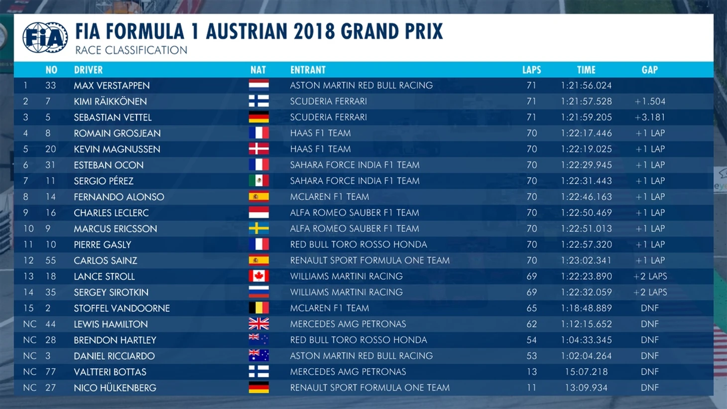 Результаты