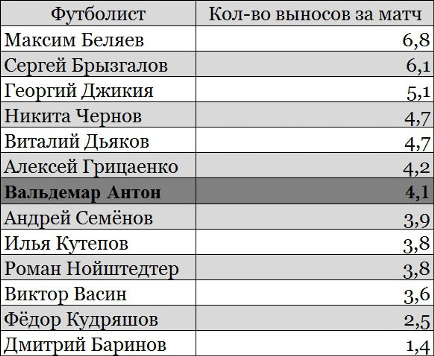 Выносы