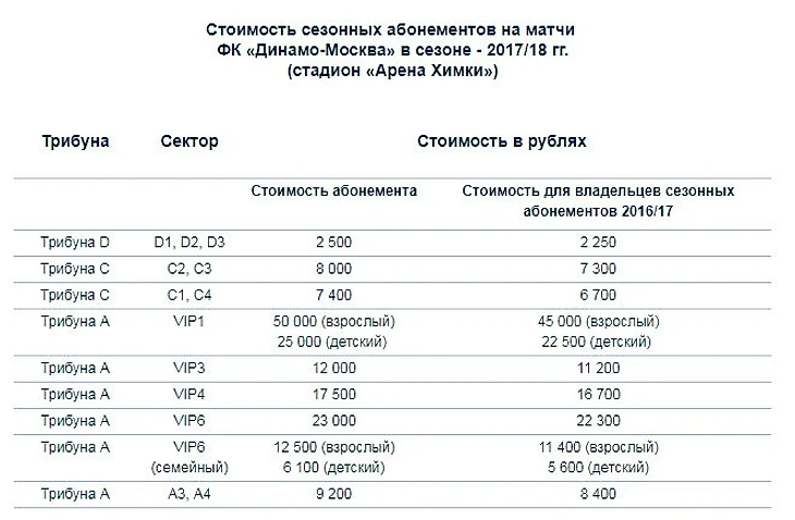 Динамо цены