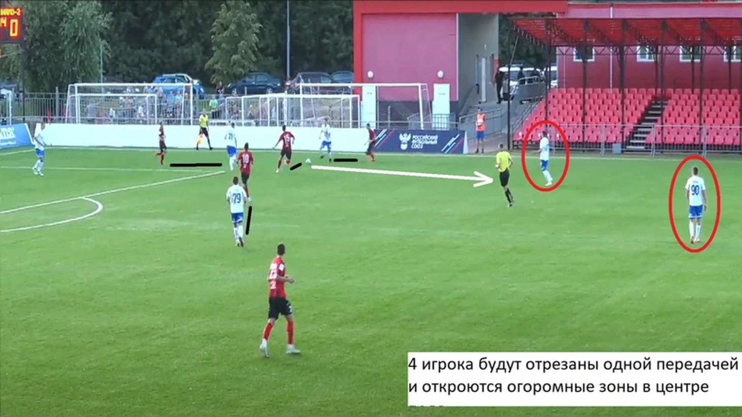 Несколько эпизодов такого плана проводят к очень опасным контратакам