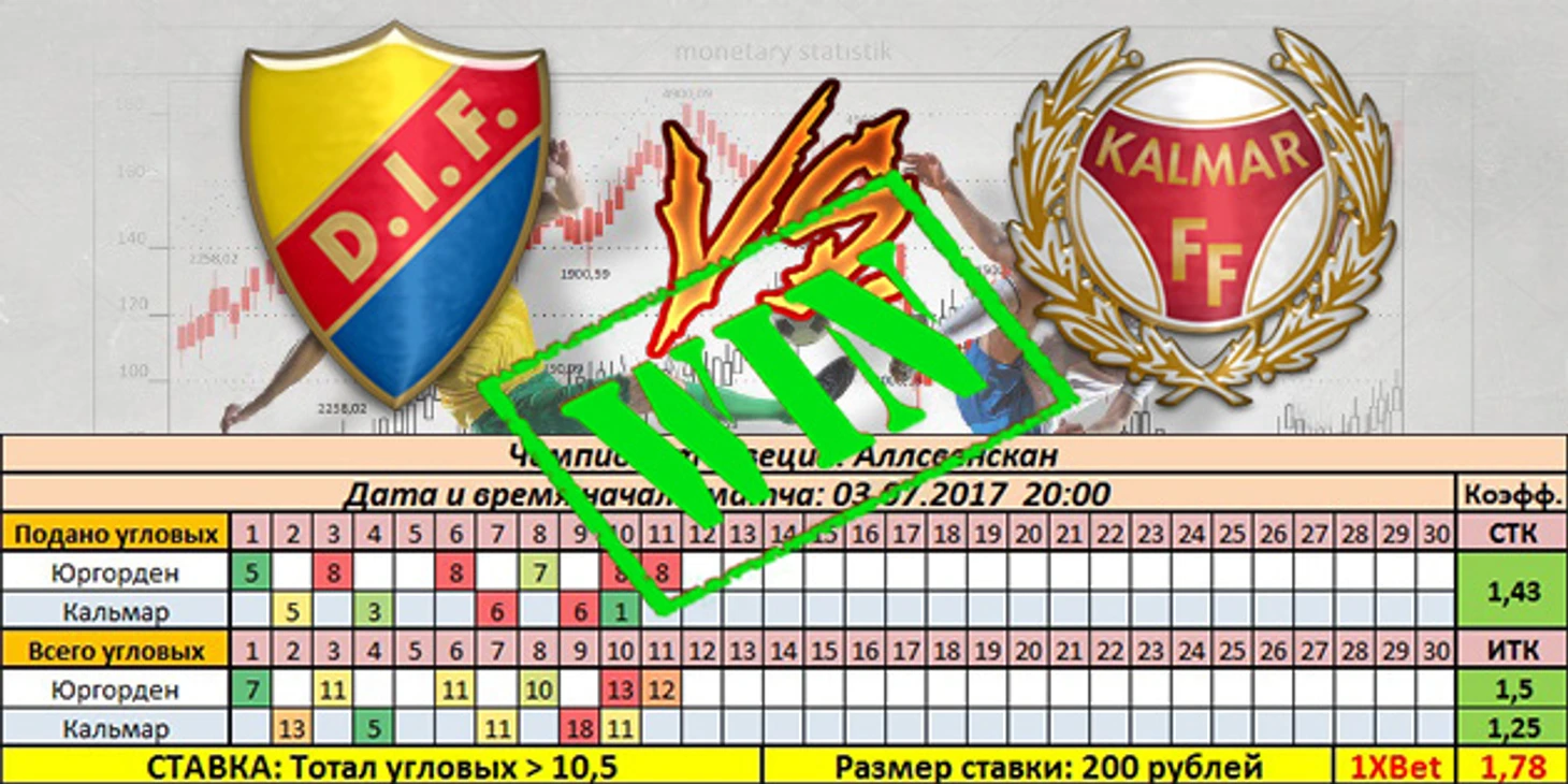 Юргорден - Кальмар