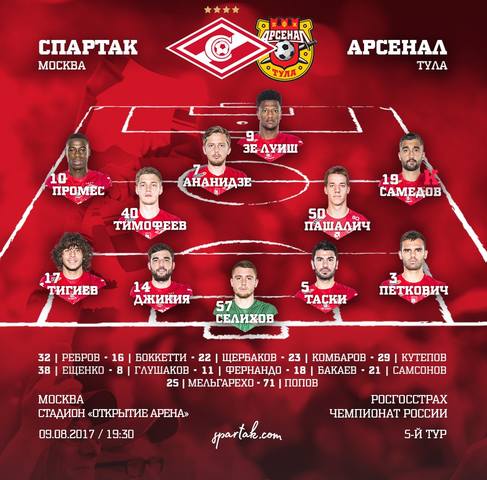 Спартак, премьер-лига Россия