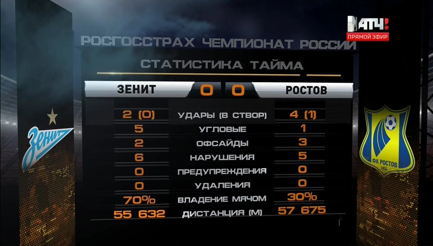 Зенит Ростов
