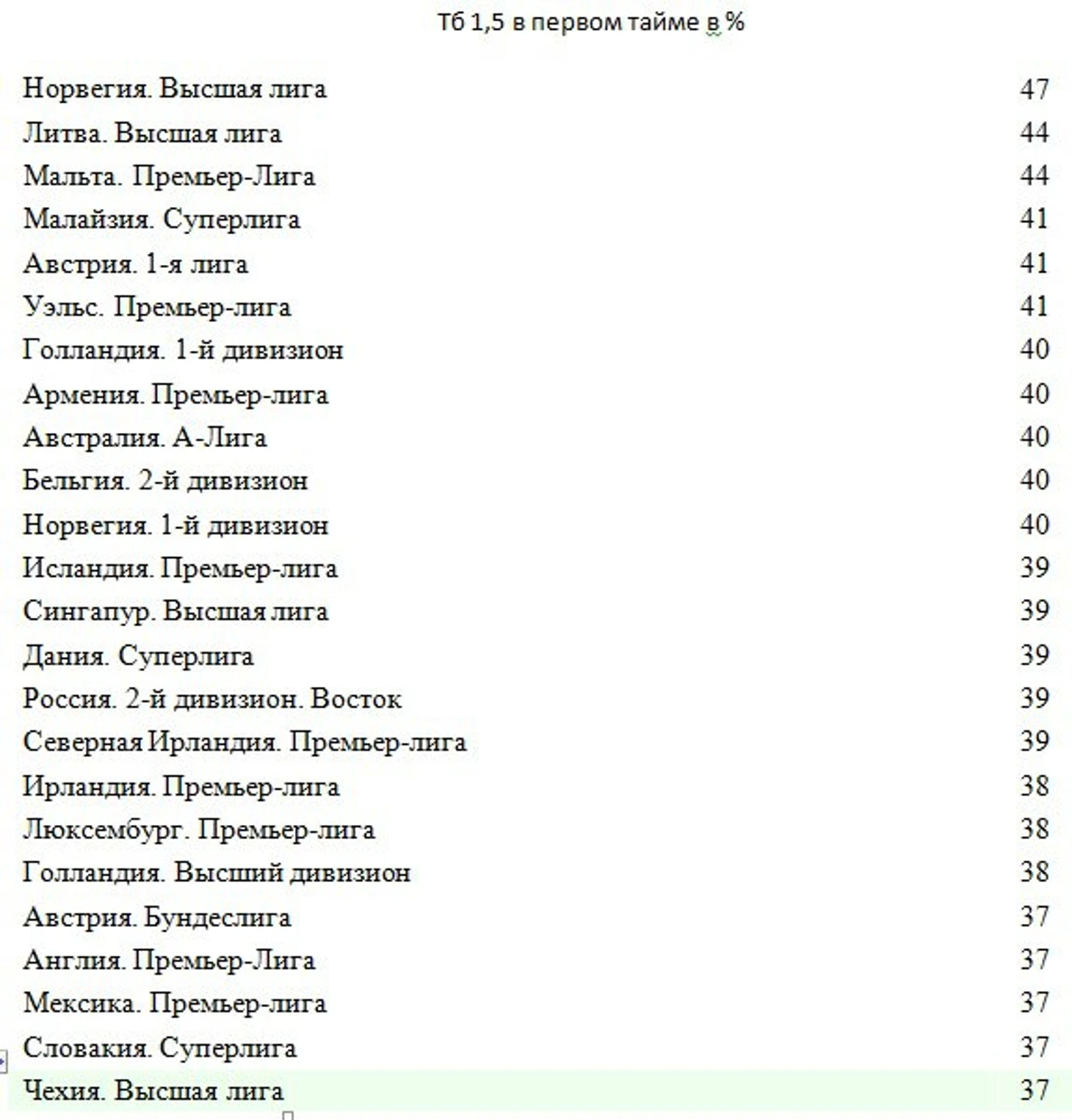 ТБ 1 1,5