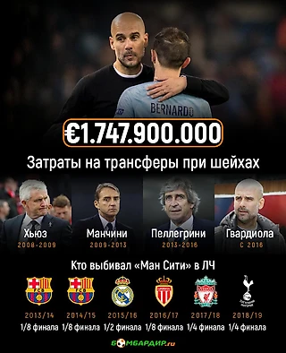 Как «Ман Сити» пытается выиграть ЛЧ, но у него ничего не получается