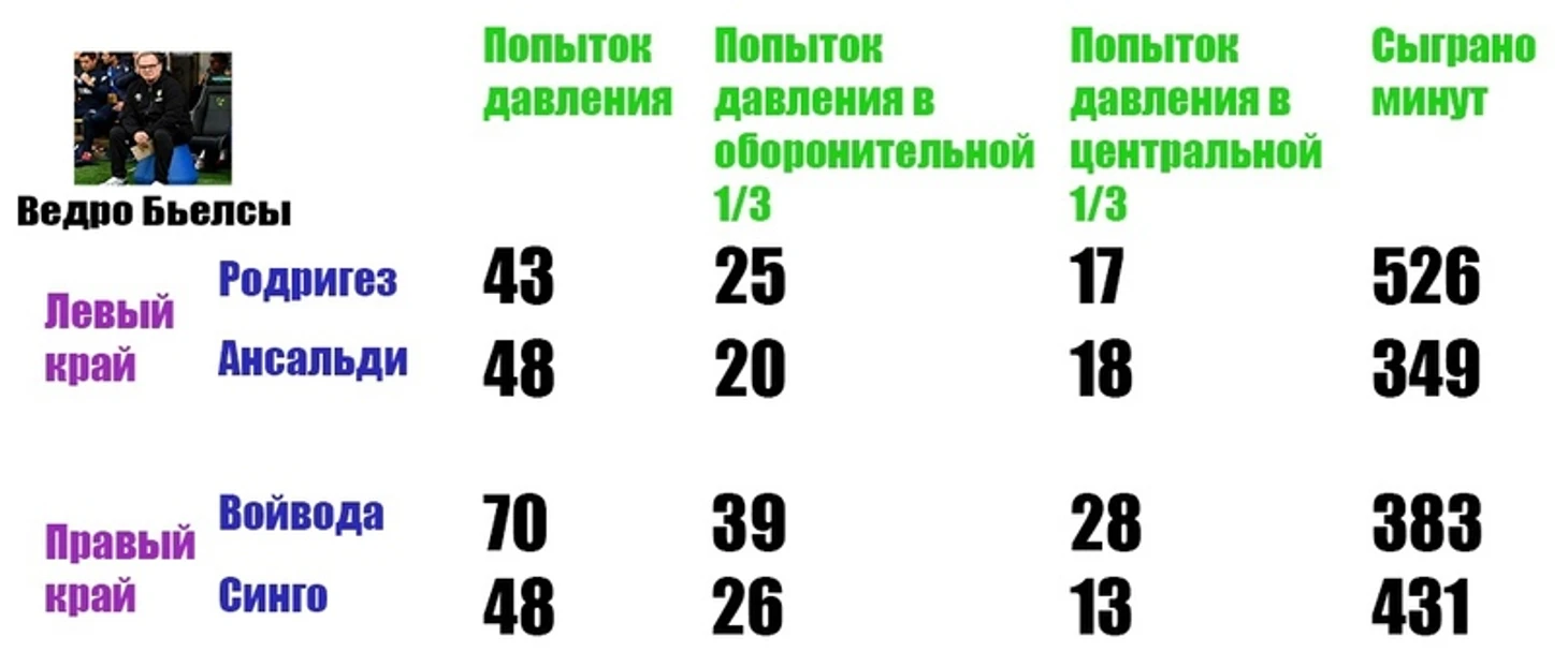 Анализ « Торино» в обороне. Почему команда так много пропускает., изображение №31