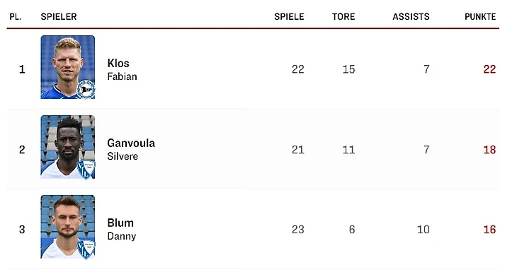 как могут блин