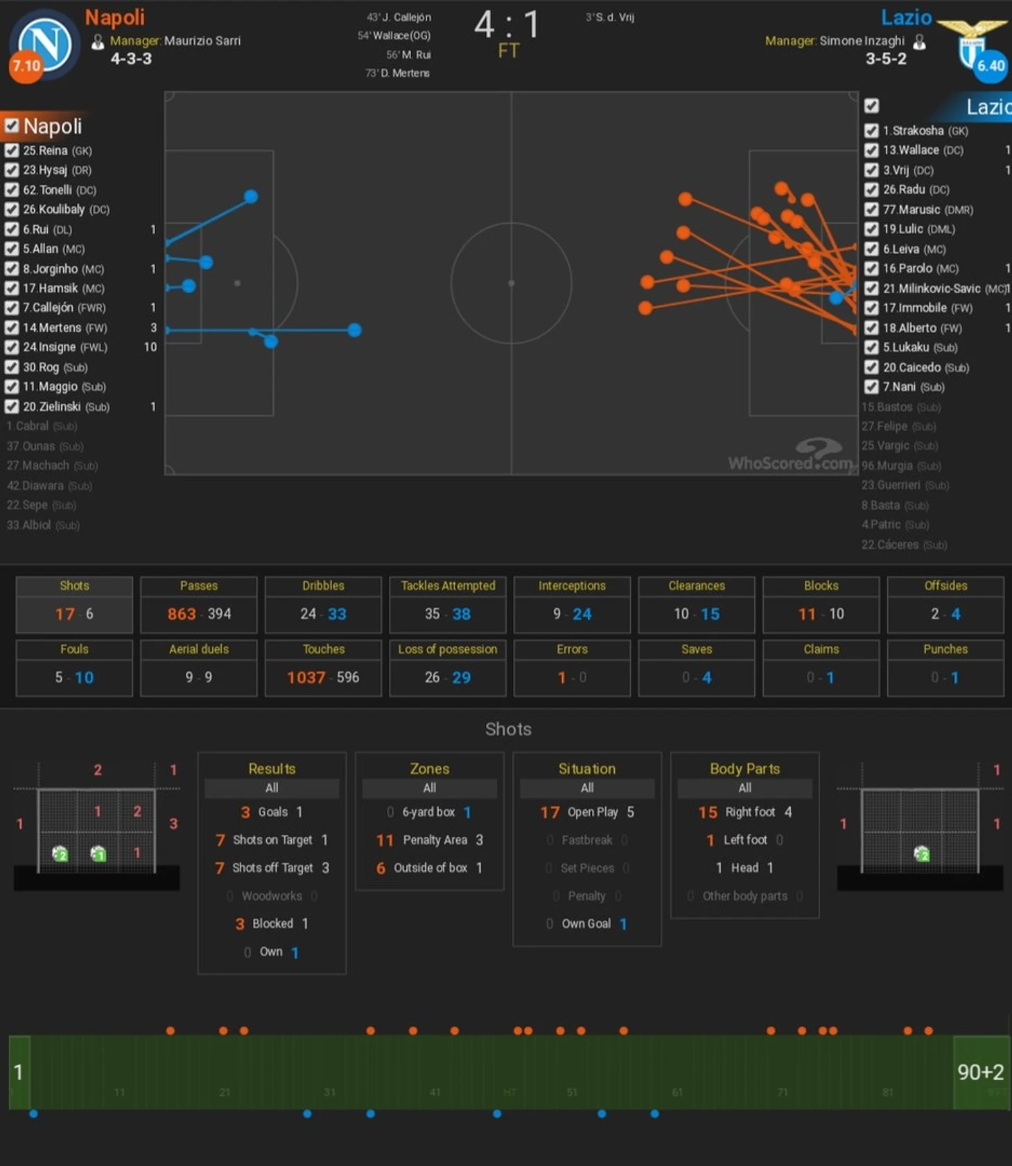 Whoscored