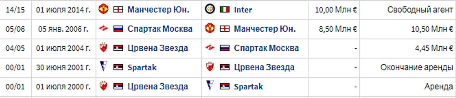 Спартак продал Видича в Ман Юнайтед