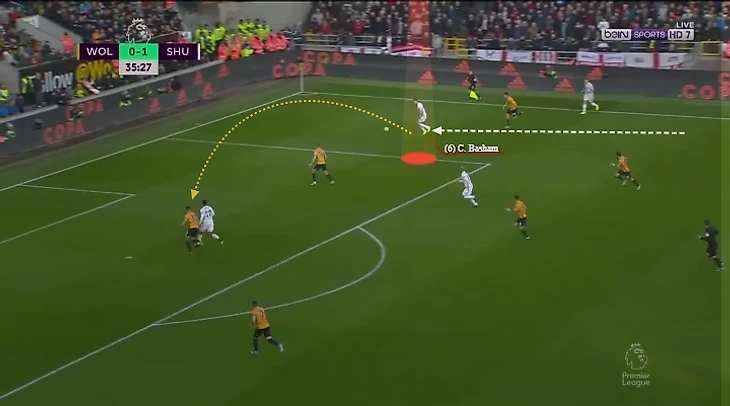 The Match Analyst wyscout-tactical-features-2019-2