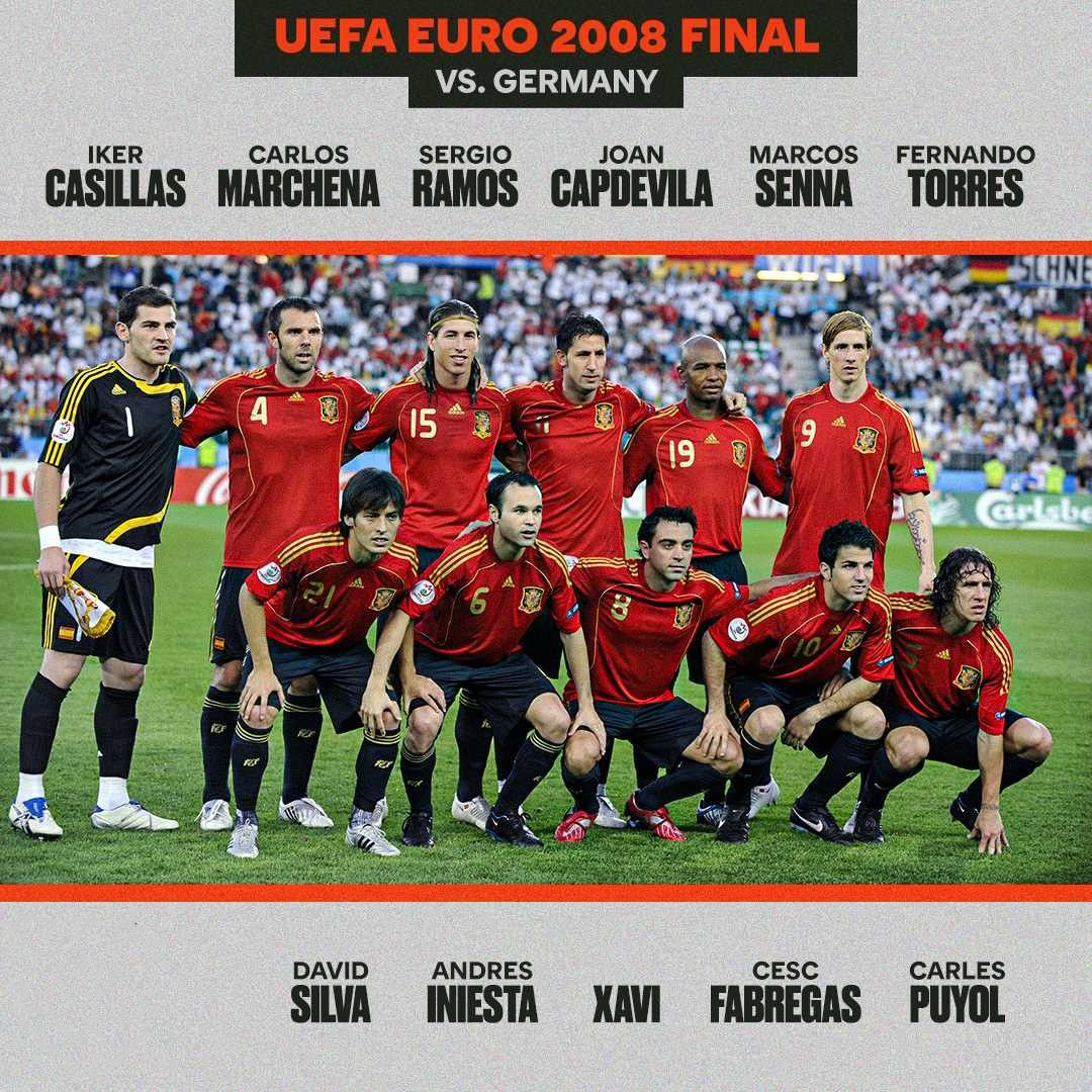 испания на евро 2008