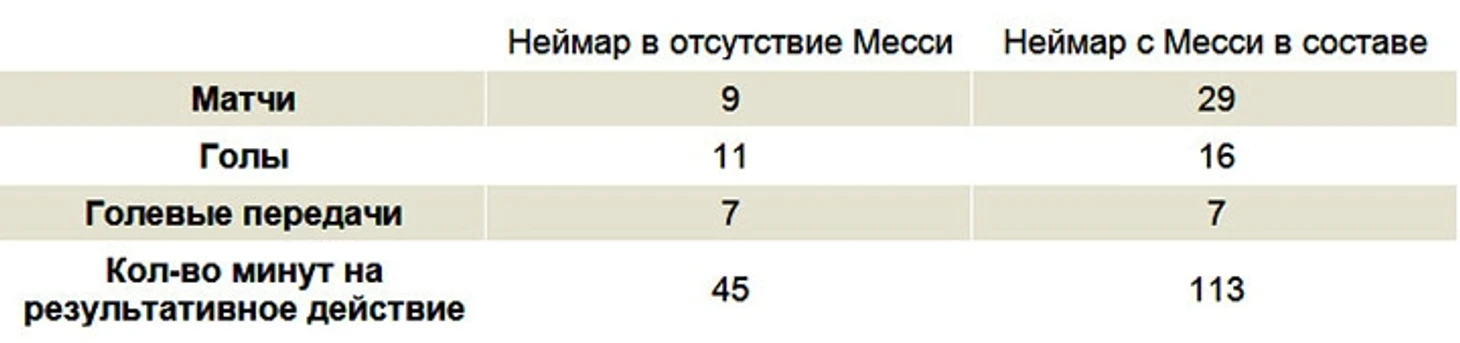 Король без царства. Почему Неймар уйдёт из «Барселоны»