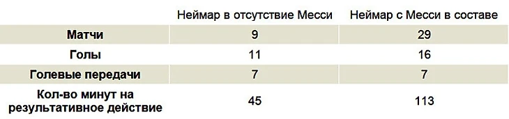 Король без царства. Почему Неймар уйдёт из «Барселоны»