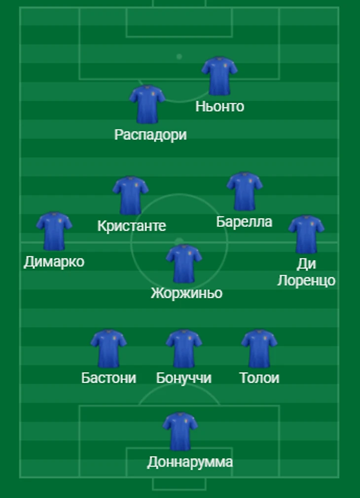 Битва за финал. Сегодня Италия играет с Венгрией