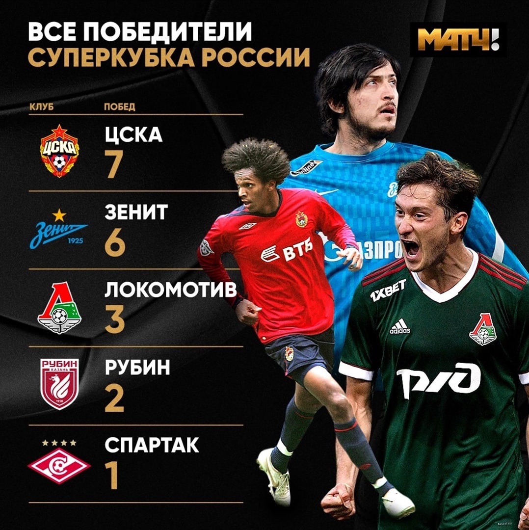 Сегодня «Зенит» может сравняться с ЦСКА