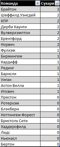 ыв