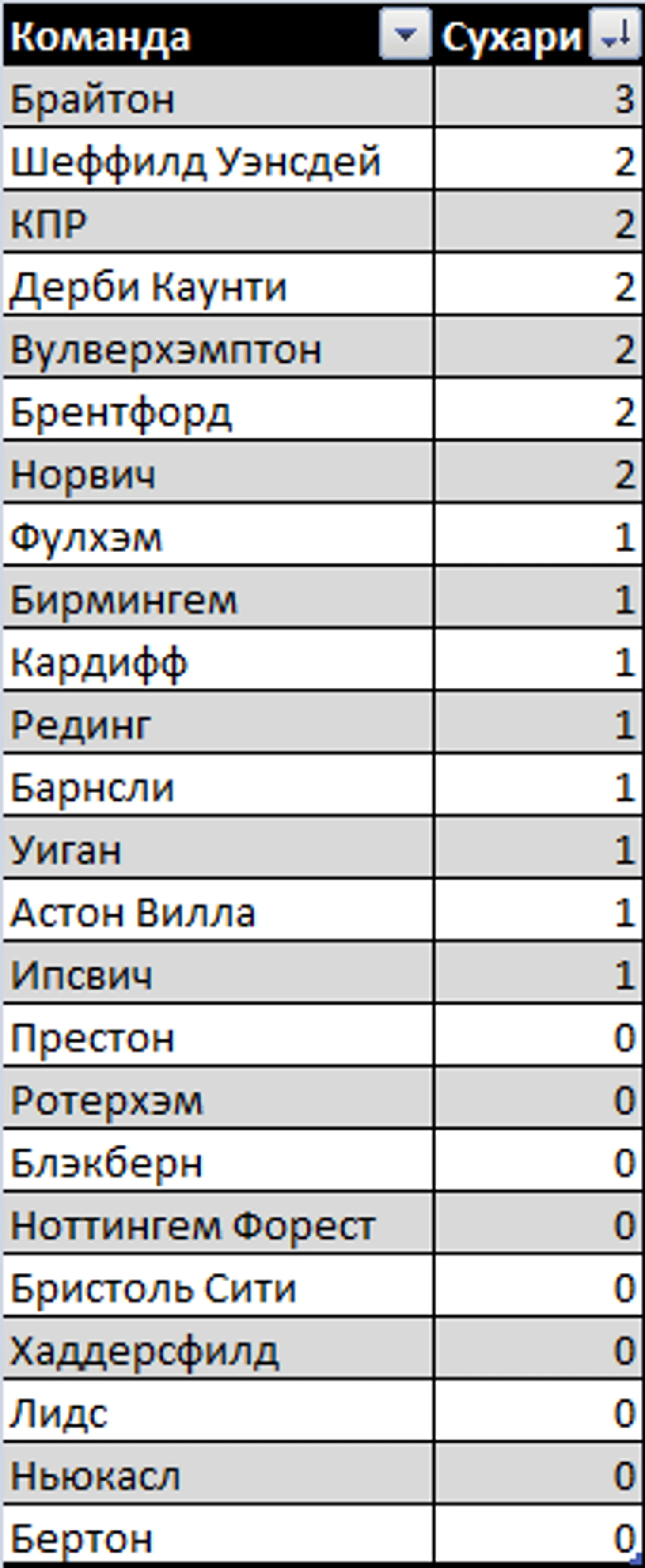 ыв