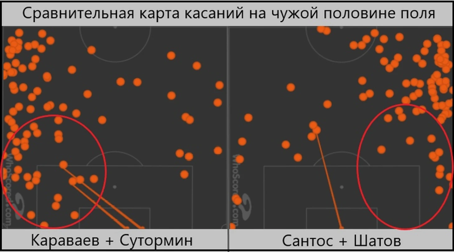 «Зенит» разгромил аморфное «Динамо». Вообще без шансов, изображение №4
